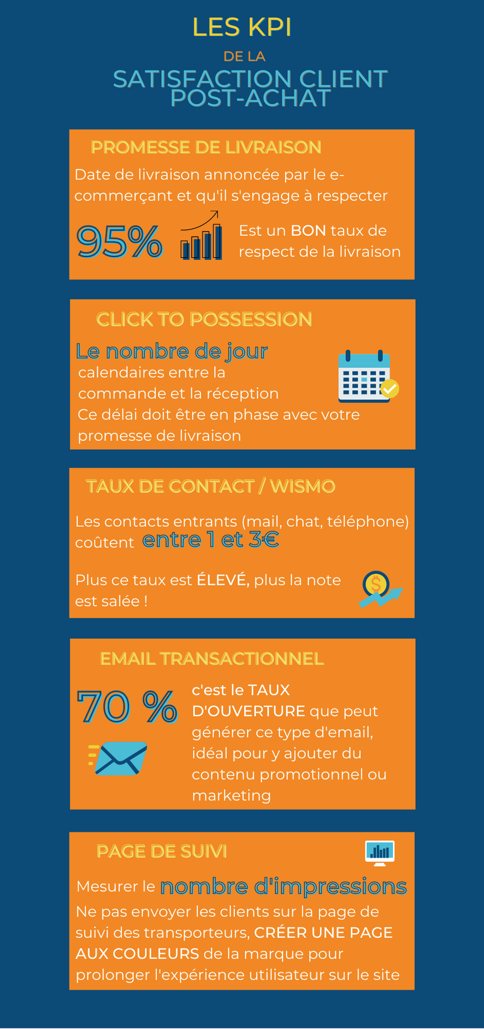 Infographie_satisfaction client post-achat_welcometrack