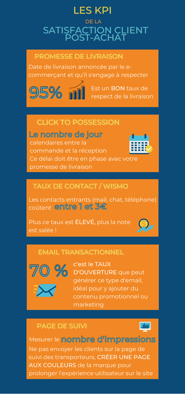 KPI satisfaction client