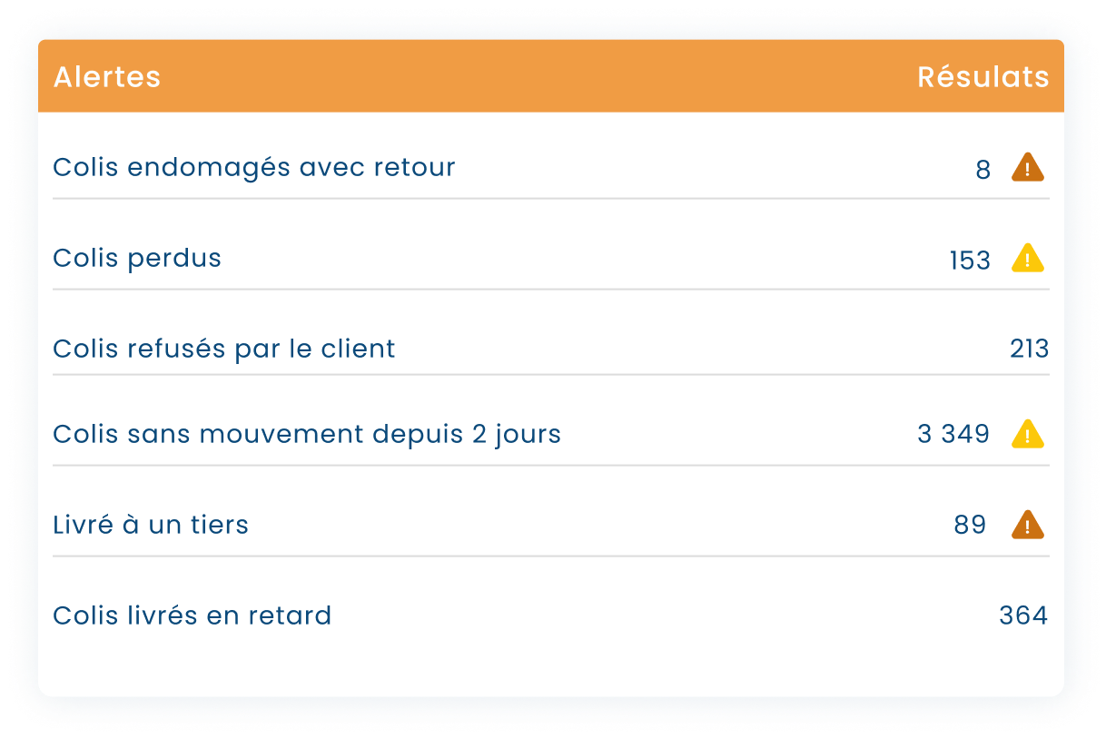 Détection alertes internes logistique
