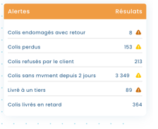 notification alerte interne